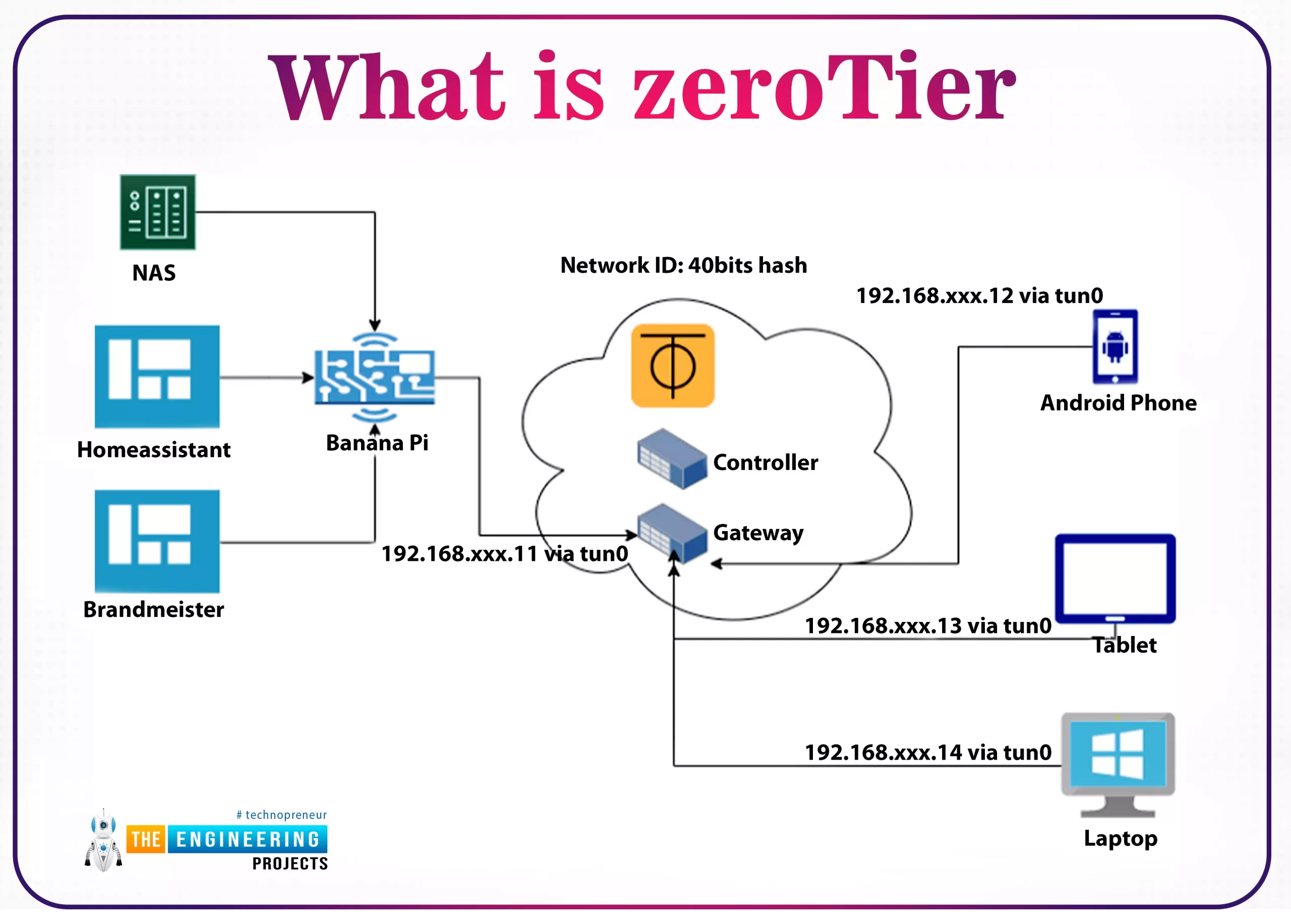 部署zerotier客户端（Linux版本）适用于CentOS、Ubuntu等系统缩略图