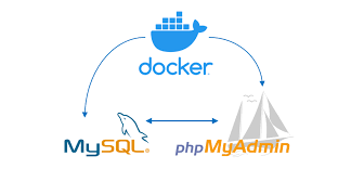 使用`Docker-Compose`部署`MySQL`和`PHPmyadmin